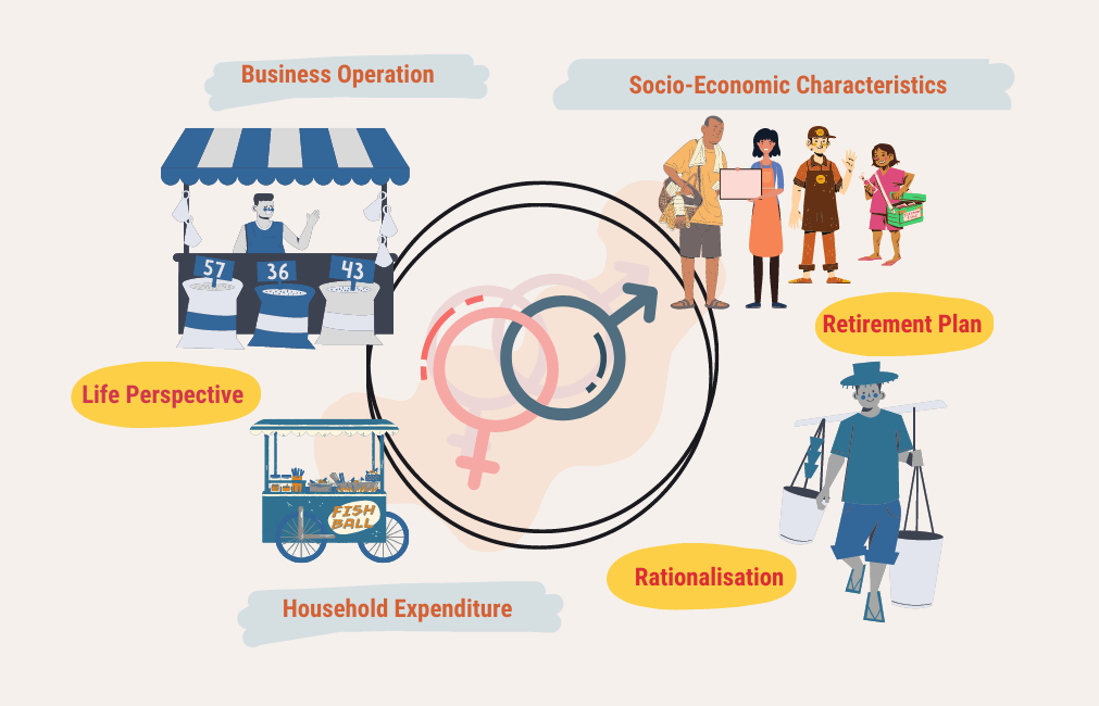 Street Vendors, Youth Employment and Poverty Reduction