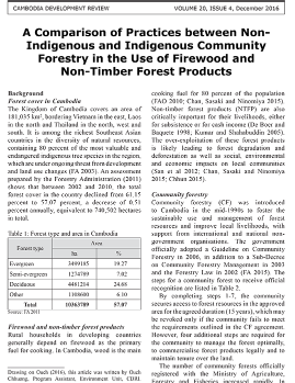 A Comparison of Practices between Non-Indigenous and Indigenous Community Forestry in the Use of Firewood and Non-Timber Forest Products
