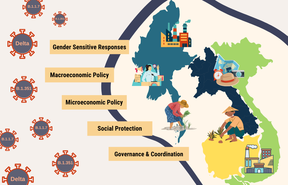 The Impact of COVID-19 on Inclusive Development and Governance: Rapid and Post-Pandemic Assessment in the CLMV